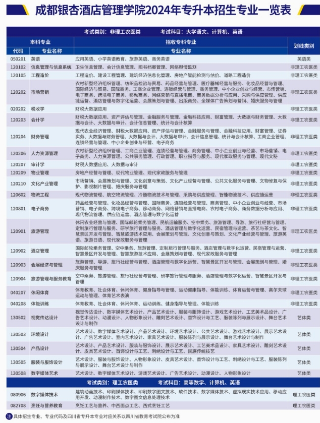 成都银杏酒店管理学院专升本