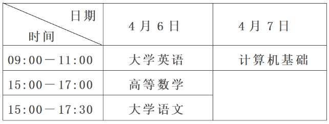 四川水利职业技术学院专升本