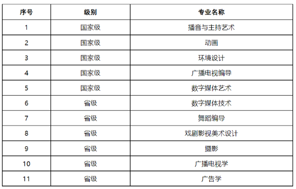 四川传媒学院专升本