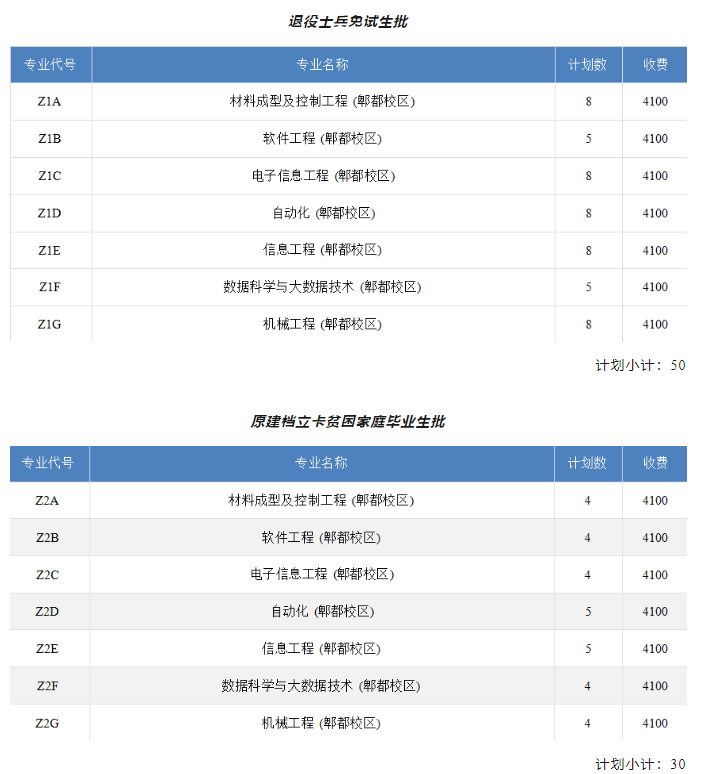 成都工业学院专升本