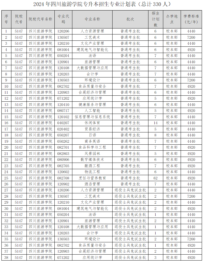 业计划表(总计330人).png