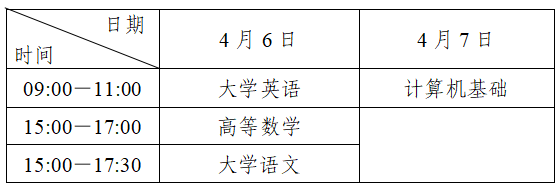 学历提升考试